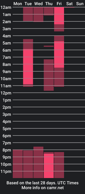 cam show schedule of hamzel_wolff