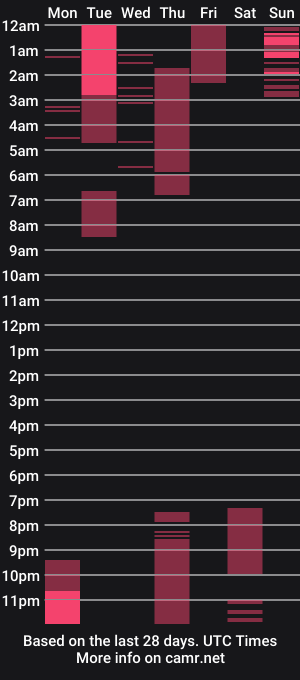cam show schedule of hana_garcia
