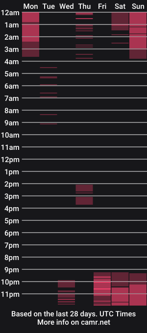 cam show schedule of hanabi22