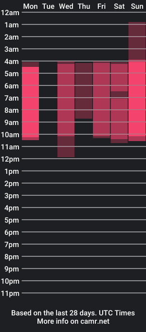 cam show schedule of hanabi_gh