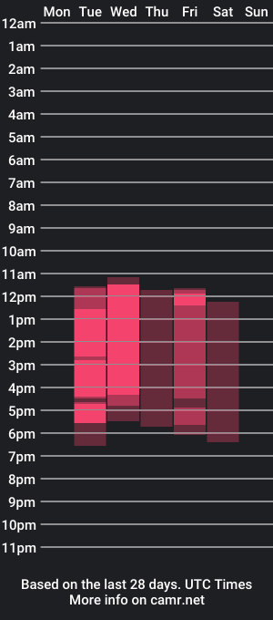 cam show schedule of hanabrownn