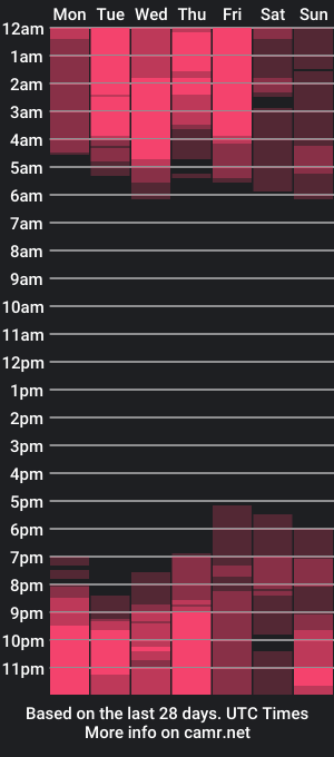 cam show schedule of hanaedamgirl