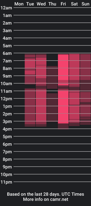 cam show schedule of hanalif