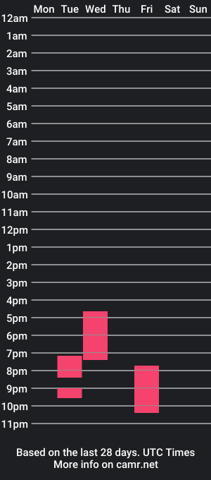 cam show schedule of hanamikitty