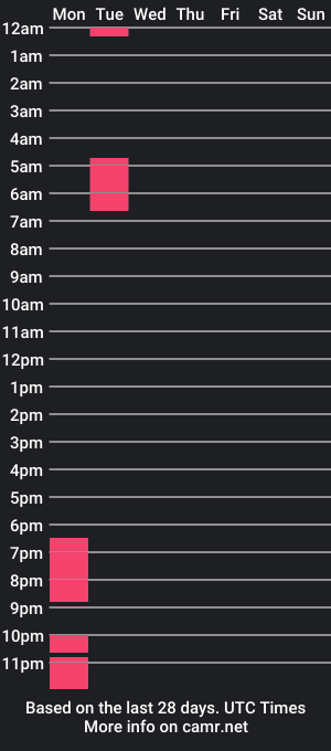 cam show schedule of hanamor