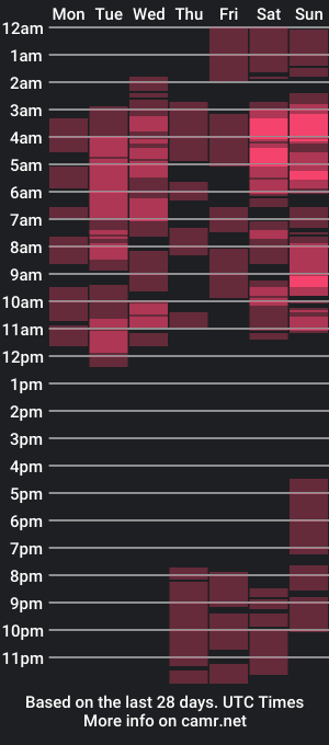 cam show schedule of hanaphillips