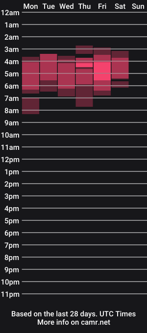cam show schedule of hanaray