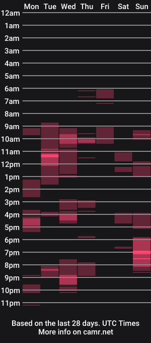 cam show schedule of handerbolt