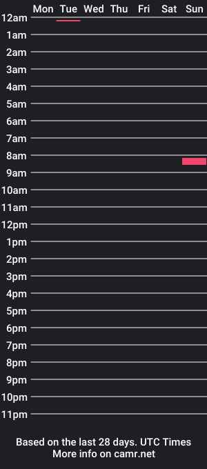 cam show schedule of handfullofdik