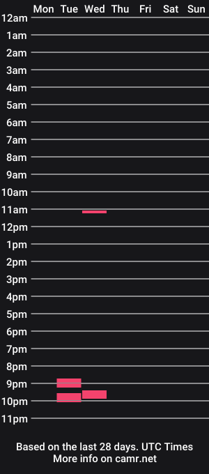 cam show schedule of handicappedsex