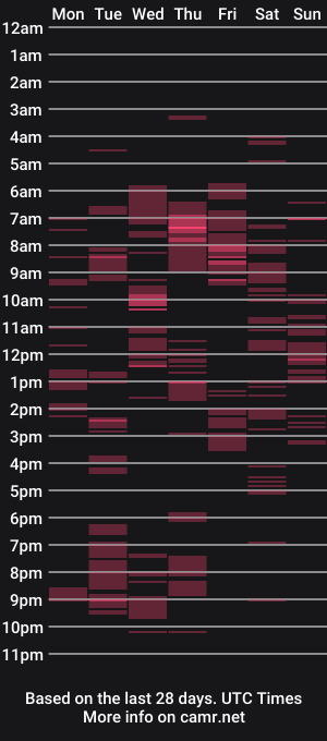 cam show schedule of handncocknocum