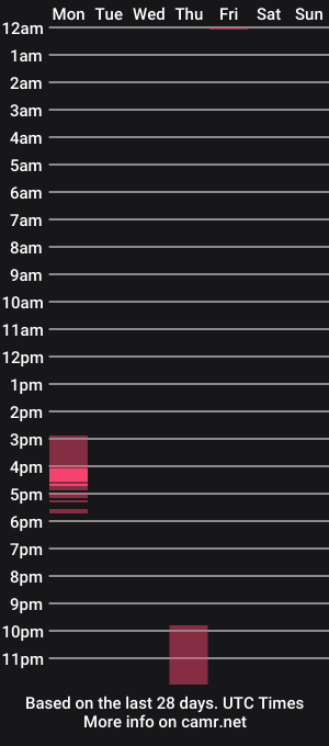 cam show schedule of handsfreedude