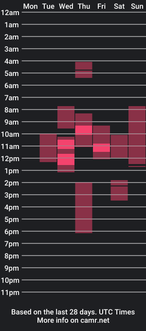 cam show schedule of handsome_whale