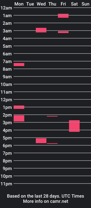 cam show schedule of handsoo