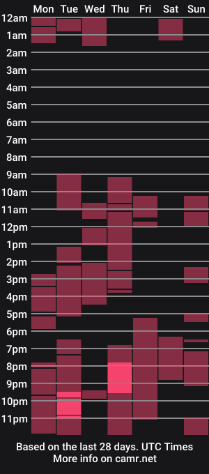cam show schedule of handyandyhandy