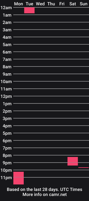 cam show schedule of handypansy
