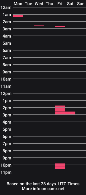 cam show schedule of handysmurf