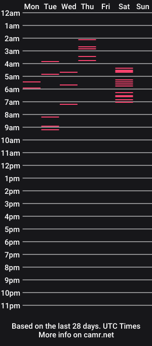 cam show schedule of hangez0e