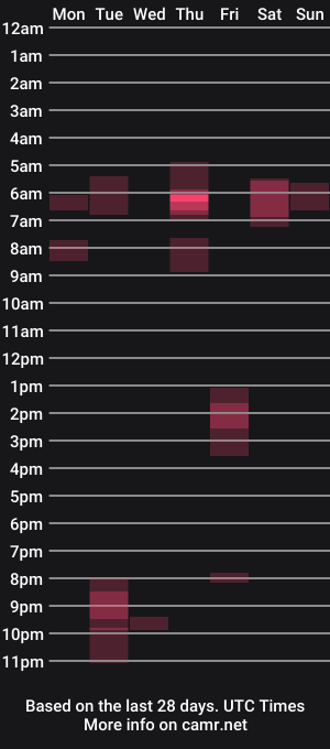 cam show schedule of hangman121212