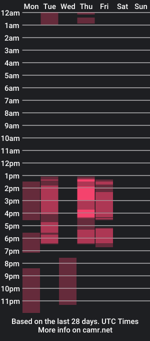 cam show schedule of hanha_rossee