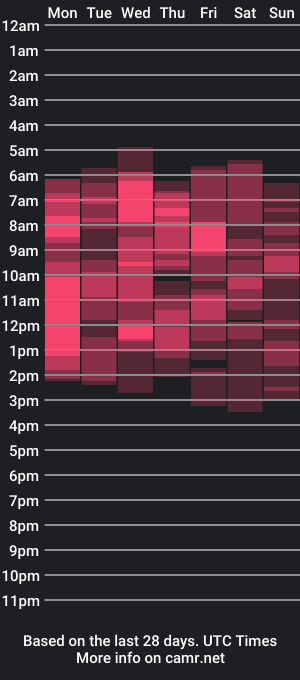 cam show schedule of hanissa