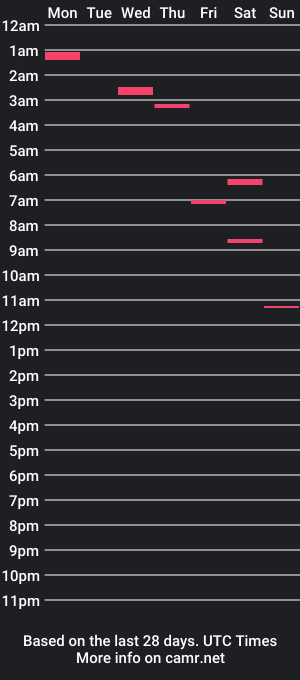 cam show schedule of hankitforme