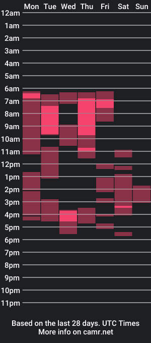 cam show schedule of hankmoody6