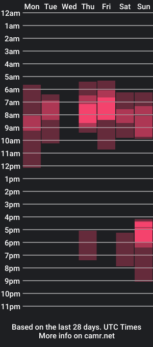 cam show schedule of hankmyerss