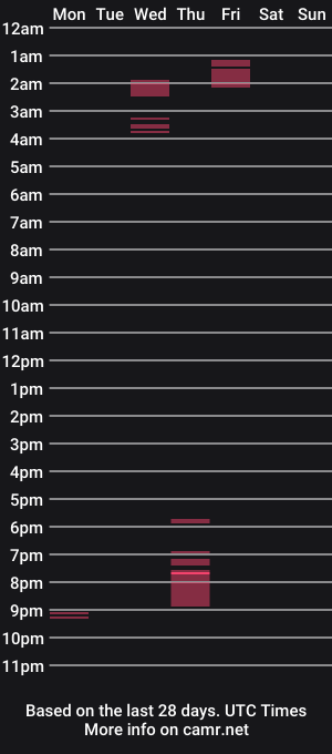 cam show schedule of hanks28