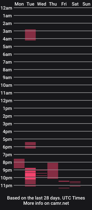 cam show schedule of hanna__11_
