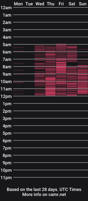cam show schedule of hanna__klein