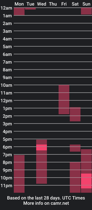 cam show schedule of hanna_and_justin