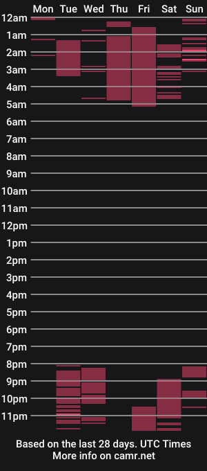 cam show schedule of hanna_and_liiam