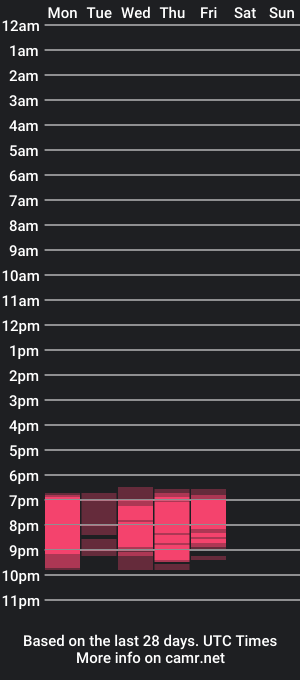 cam show schedule of hanna_beily