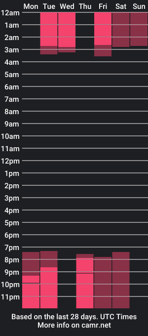 cam show schedule of hanna_bigboobs