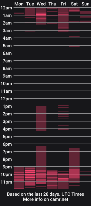 cam show schedule of hanna_chris