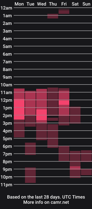 cam show schedule of hanna_cupper