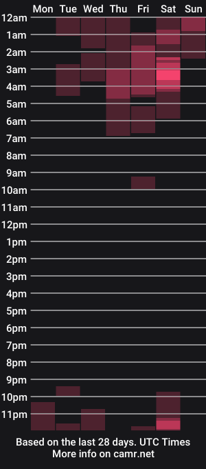 cam show schedule of hanna_evanns_