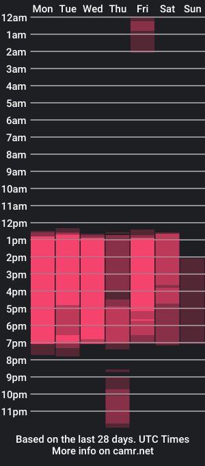 cam show schedule of hanna_fost