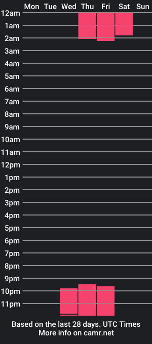 cam show schedule of hanna_gatess