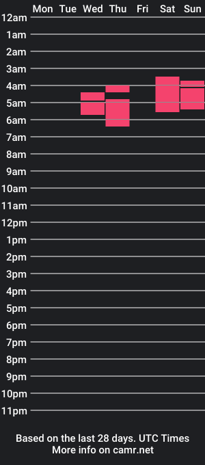 cam show schedule of hanna_hanne