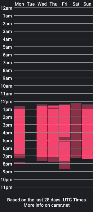 cam show schedule of hanna_hernandez_