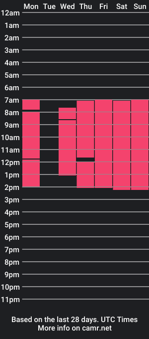 cam show schedule of hanna_hunnam