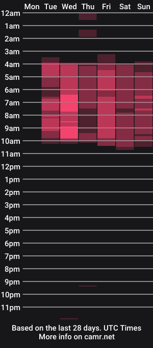 cam show schedule of hanna_kiim