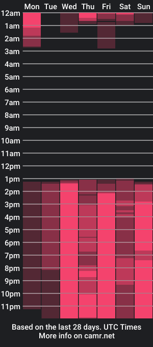 cam show schedule of hanna_lens