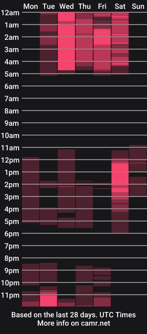 cam show schedule of hanna_mature01