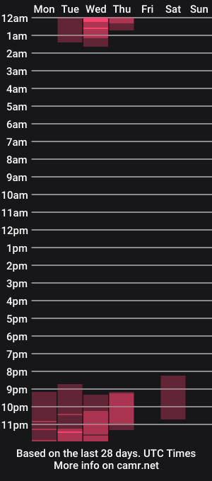 cam show schedule of hanna_mickelson