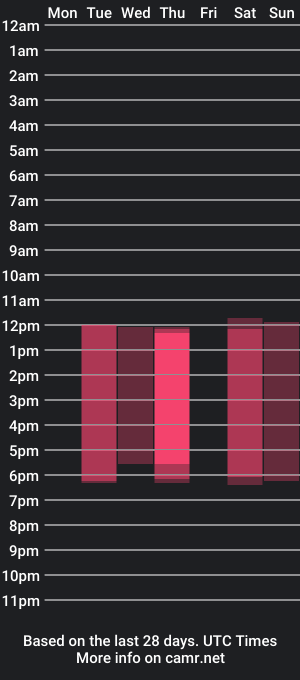 cam show schedule of hanna_mongan