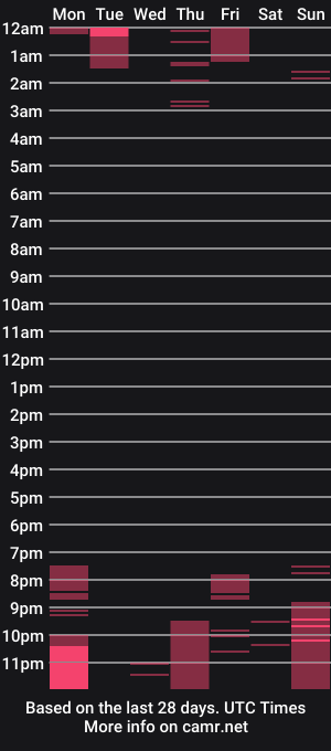 cam show schedule of hanna_montanas