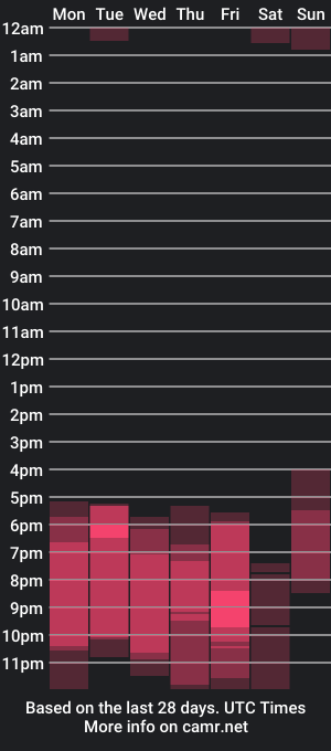 cam show schedule of hanna_owens_